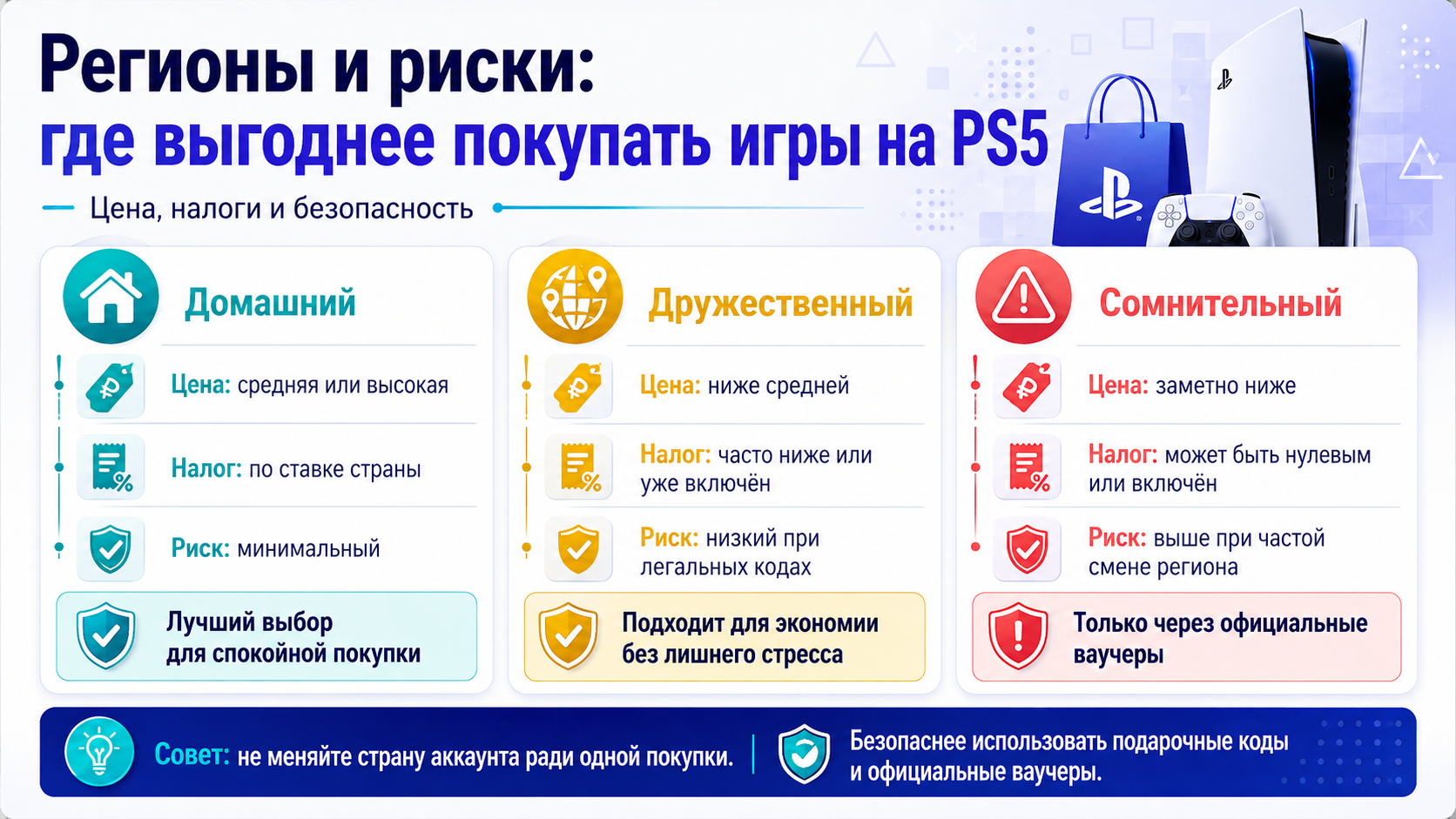 Где выгоднее покупать игры на плейстейшн: регионы и риски